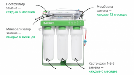 Фильтр обратного осмоса с обогащением воды кальцием и магнием и функцией экономии воды с насосом