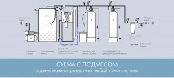 Подмес  МО1-4