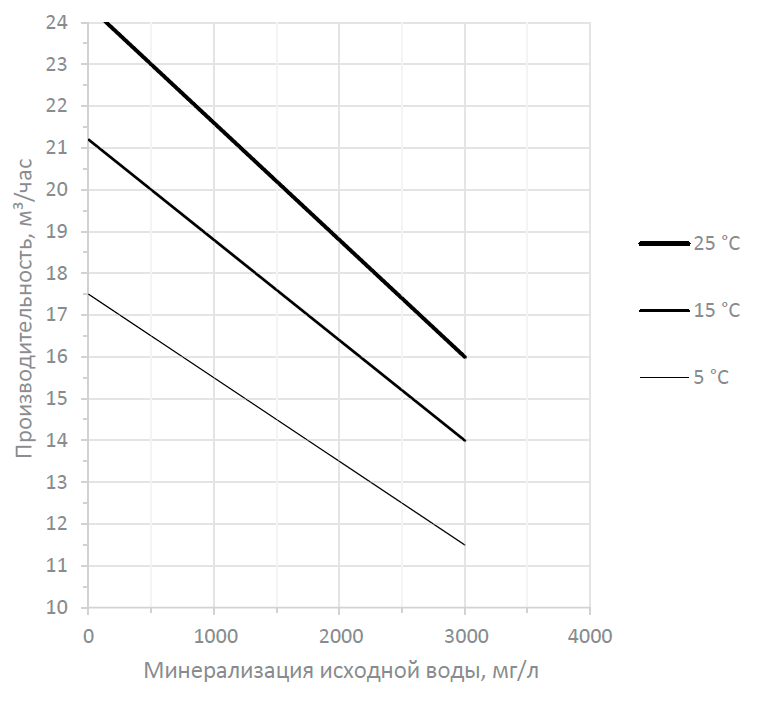 График производительности_MO-16.png