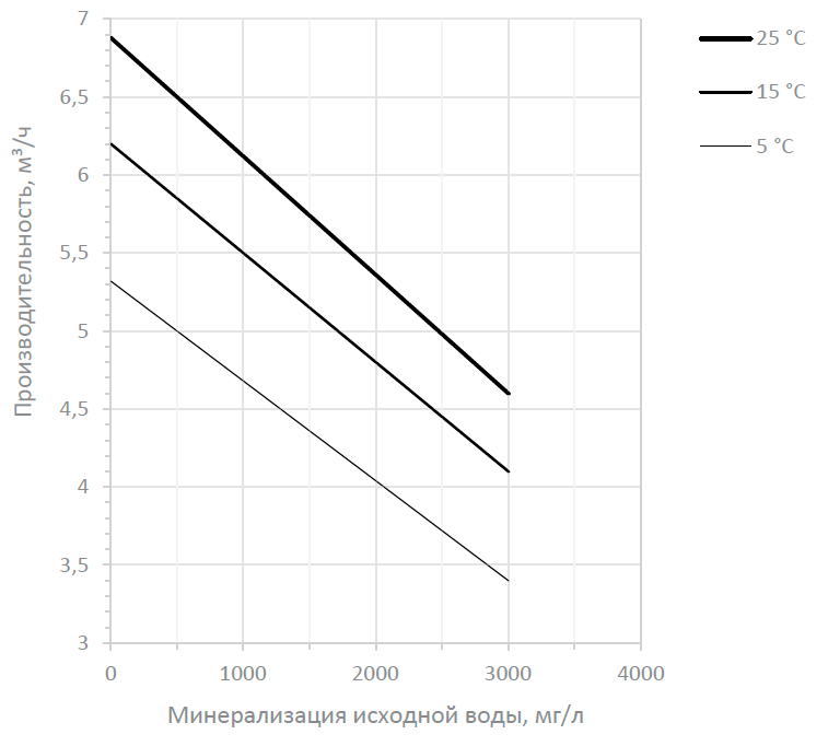 График производительности_MO_4.png