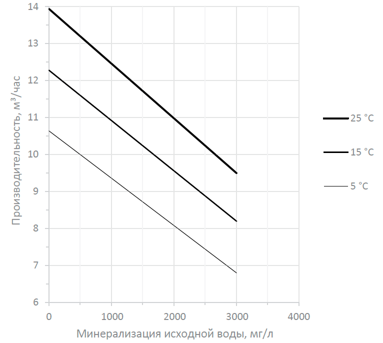 Graph_MO-9.png